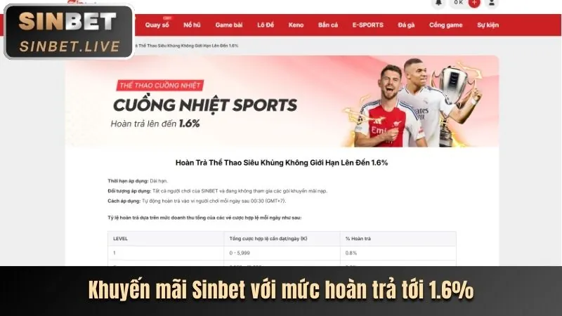 Cập Nhật Khuyến Mãi Winclub Mới Nhất